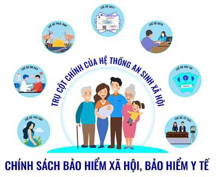 Bảo hiểm xã hội