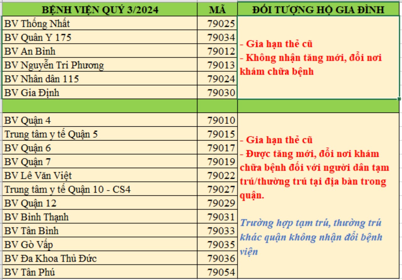 DANH SÁCH CƠ SỞ KHÁM CHỮA BỆNH QUÝ 3 NĂM 2024